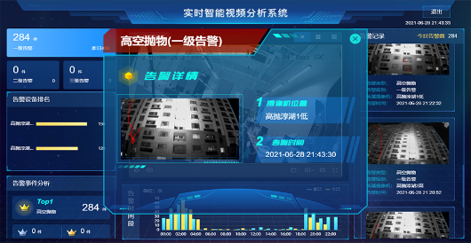 支持告警信息实时推送、告警数量统计