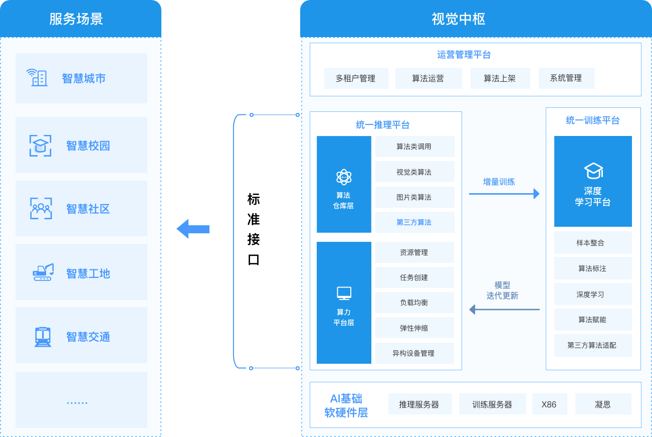 架构图