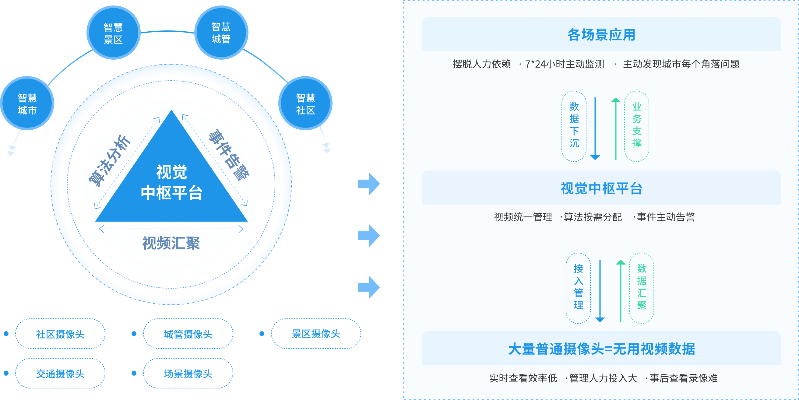 平台架构