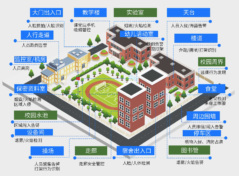 校园安防国标正式实施，小视科技“AI”护平安校园，助力智慧升级