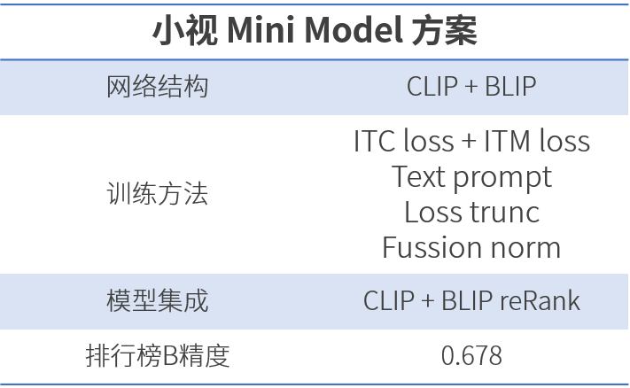 首届CVPR 2023大模型挑战赛  小视科技位列“前三”，把脉智能交通难题8.png