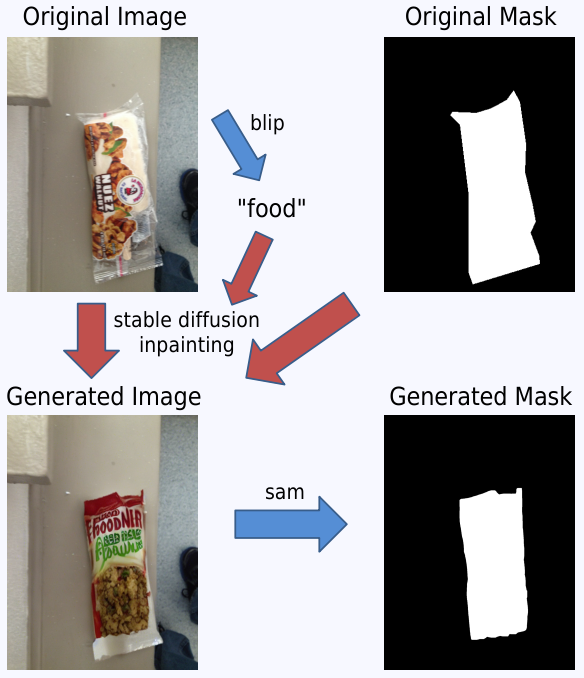 小视科技夺冠！大模型竞赛“一冠一季”收入囊中  CVPR 2023 VIZWIZ Grand Challenge 4.png