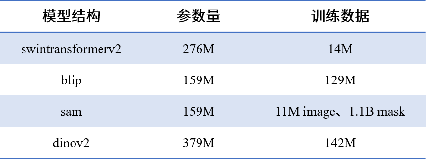 小视科技夺冠！大模型竞赛“一冠一季”收入囊中  CVPR 2023 VIZWIZ Grand Challenge 5.png